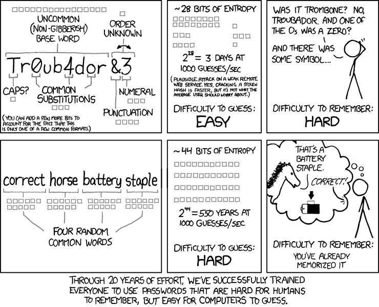 XKCD Comic 936 - Password Strength